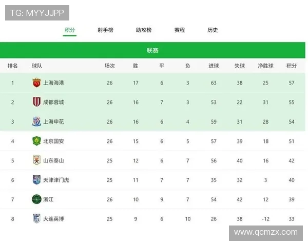 2025中超联赛海港队十一月赛程全面解析冲刺冠军关键战逐一揭晓